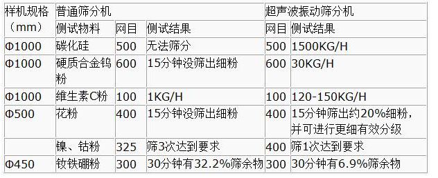 超声波妖精视频在哪个网址播放筛分产量