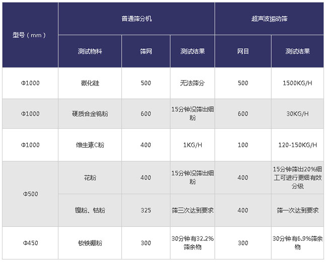 超声波妖精视频在哪个网址播放不同物料的对比分析
