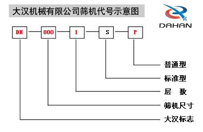 移动式妖精视频在哪个网址播放代号示意图：DH：亚洲成色WWW成人网站妖精标志，800：筛机尺寸1：层数S：标准型P：普通型。