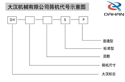 直径600mm妖精视频在哪个网址播放：亚洲成色WWW成人网站妖精机械有限公司筛机代号示意图：DH：亚洲成色WWW成人网站妖精标志S：标准型P：普通型。