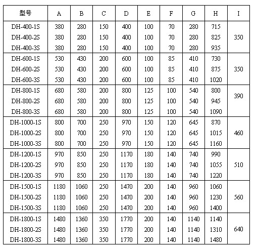直径600mm妖精视频在哪个网址播放一般结构图与尺寸表:H：715-1480妖精视频在哪个网址播放高度D：400-1770防尘盖宽度E：100-200出料口之间的距离，C：150-250进料口宽度。