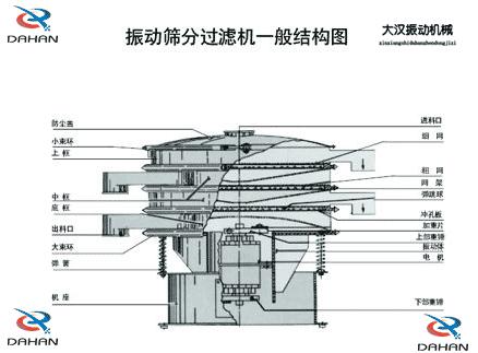 DH-800妖精视频在哪个网址播放产品结构：防尘盖，小束环，上框，中框，底框，大束环 ，机座，进料口，冲孔板等。