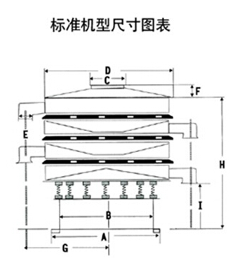 DH-800妖精视频在哪个网址播放尺寸图表：D：800进料口宽度，H：800-1090整机高度。E：125出料口高度，A：680底座宽度。