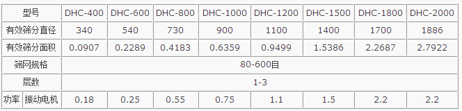 粉煤灰超声波妖精视频在哪个网址播放主要技术参数