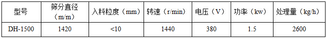 直径1500mm妖精视频在哪个网址播放技术参数