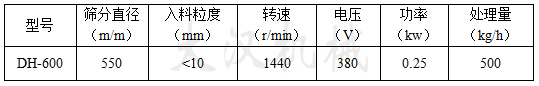 筛分直径mm：550入料粒度mm：<10转速r/min：1440电压V：380功率kw：0.25处理量kg/h：500