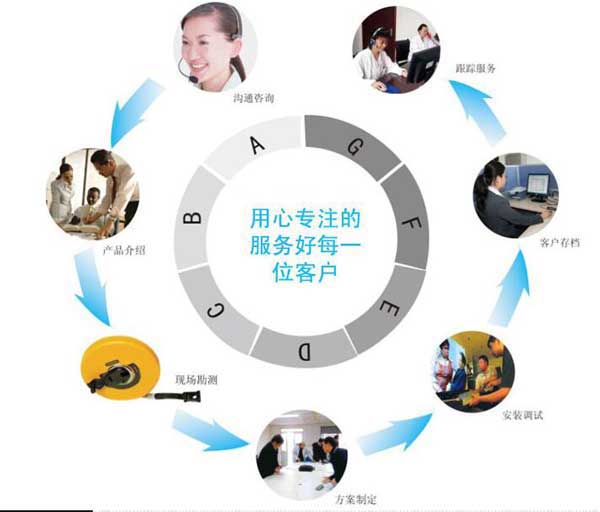 亚洲成色WWW成人网站妖精機械售後服務