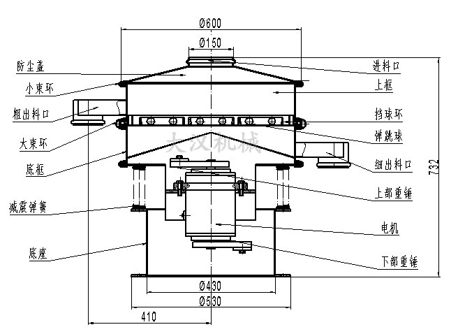 电解铜粉筛分机结构：防尘盖，小束环，粗出料口，大束环，底框，减振弹簧，底座，进料口，上框，挡球环，弹跳球等。