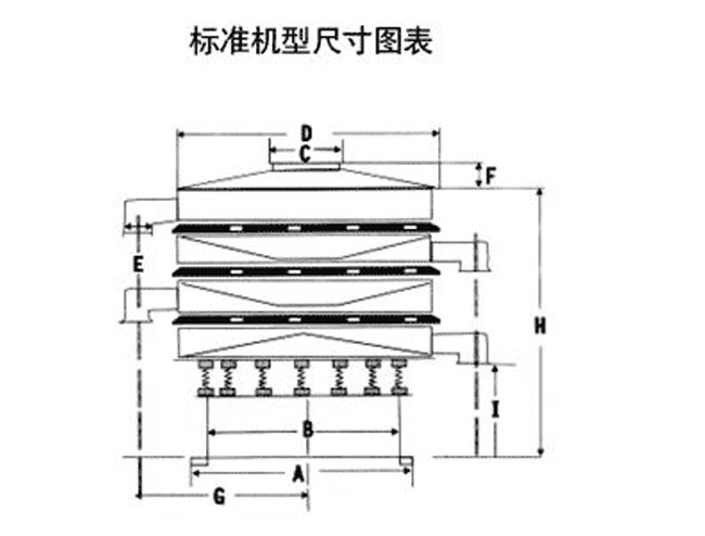 1200型妖精视频在哪个网址播放型号：DH-400--DH-1800筛分直径（m/m）：350-1720