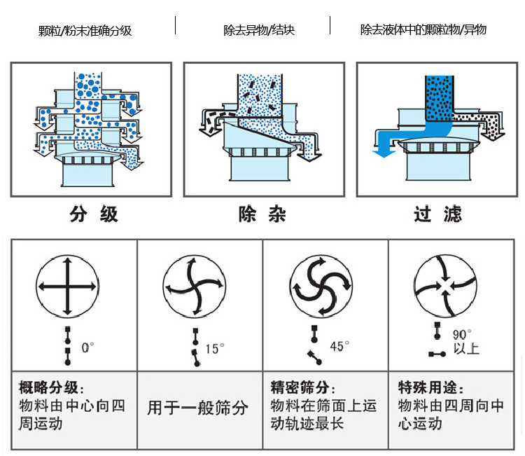 圆形妖精视频在哪个网址播放怎么调振动的强弱