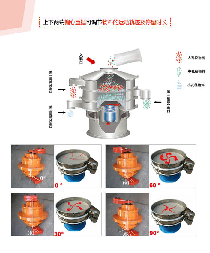 1800型妖精视频在哪个网址播放振动电机夹角调整展示