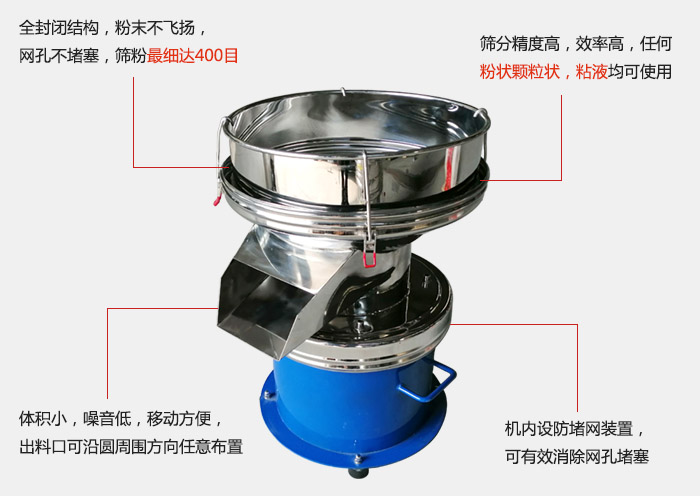 450过滤筛机的主要特点：全封闭结构，粉末不飞扬，网眼不堵塞，筛分细可达400目。筛分精度高，效率高，任何粉状颗粒状，粘液类均可使用。体积小噪音低，移动方便出料口可沿圆周方向任意布置，机内设防堵网装置，可有效消除网孔堵塞。