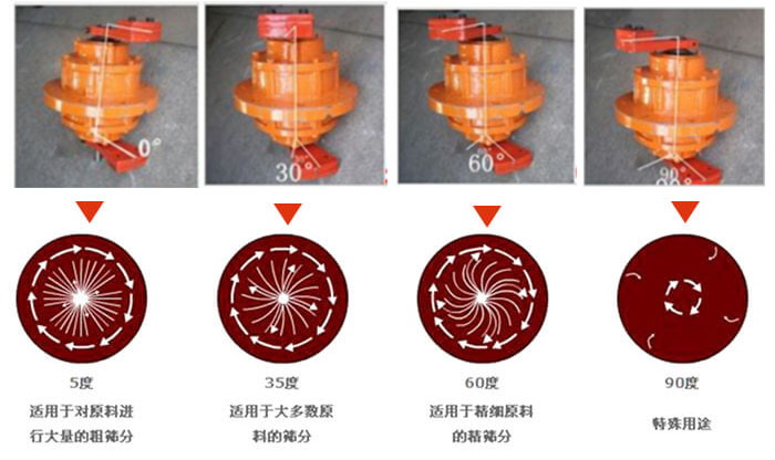 聚丙烯妖精视频在哪个网址播放的功能：分级：将物料精分为2-6个等级筛分杂质：去除不合格的物料。固液分离：过滤浆液中非溶性固体物质。