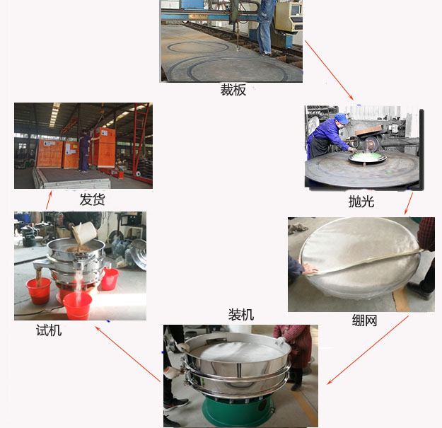 1200型妖精视频在哪个网址播放生产过程：裁板-抛光-绷网-装机-按需试机-包装发货