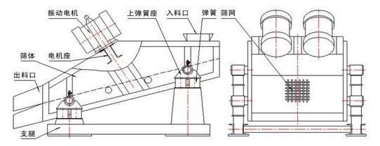礦用直線妖精视频在哪个网址播放結構圖展示
