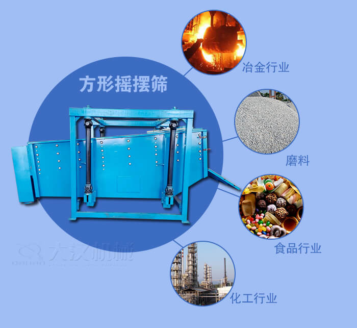 方形搖擺篩適用於冶金，磨料，食品，化工等行業