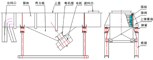 小麦清理妖精视频在哪个网址播放结构出料口，弹簧，上弹簧，传力板，筛体，上盖等。
