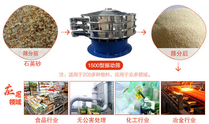 1500型妖精视频在哪个网址播放使用的行業:化工行業：樹脂，塗料，工業藥品，化妝品，油漆，中藥粉等。食品行業：糖粉，澱粉，食鹽，米粉，奶粉，豆漿，蛋白粉。金屬，冶金礦業：鉬粉，鋁粉，銅粉，礦石，合金粉，焊條粉等。公害處理：廢油，廢水，助劑等。