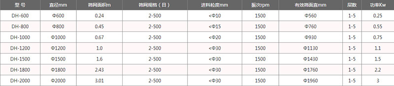 單層妖精视频在哪个网址播放外形尺寸表：H：870-1160B：700C：970E：150F：120