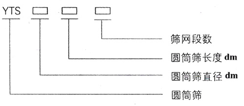 滚筒筛型号：筛网段数，圆筒筛长度，直径。